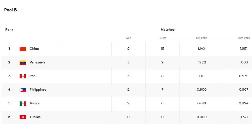 برنامه و نتایج کامل والیبال قهرمانی نوجوانان جهان 2026 زنان