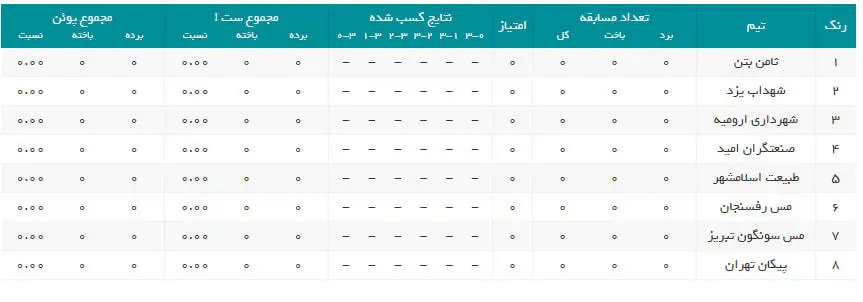 برنامه و نتایج کامل لیگ برتر والیبال ایران 1405 (+ جدول)