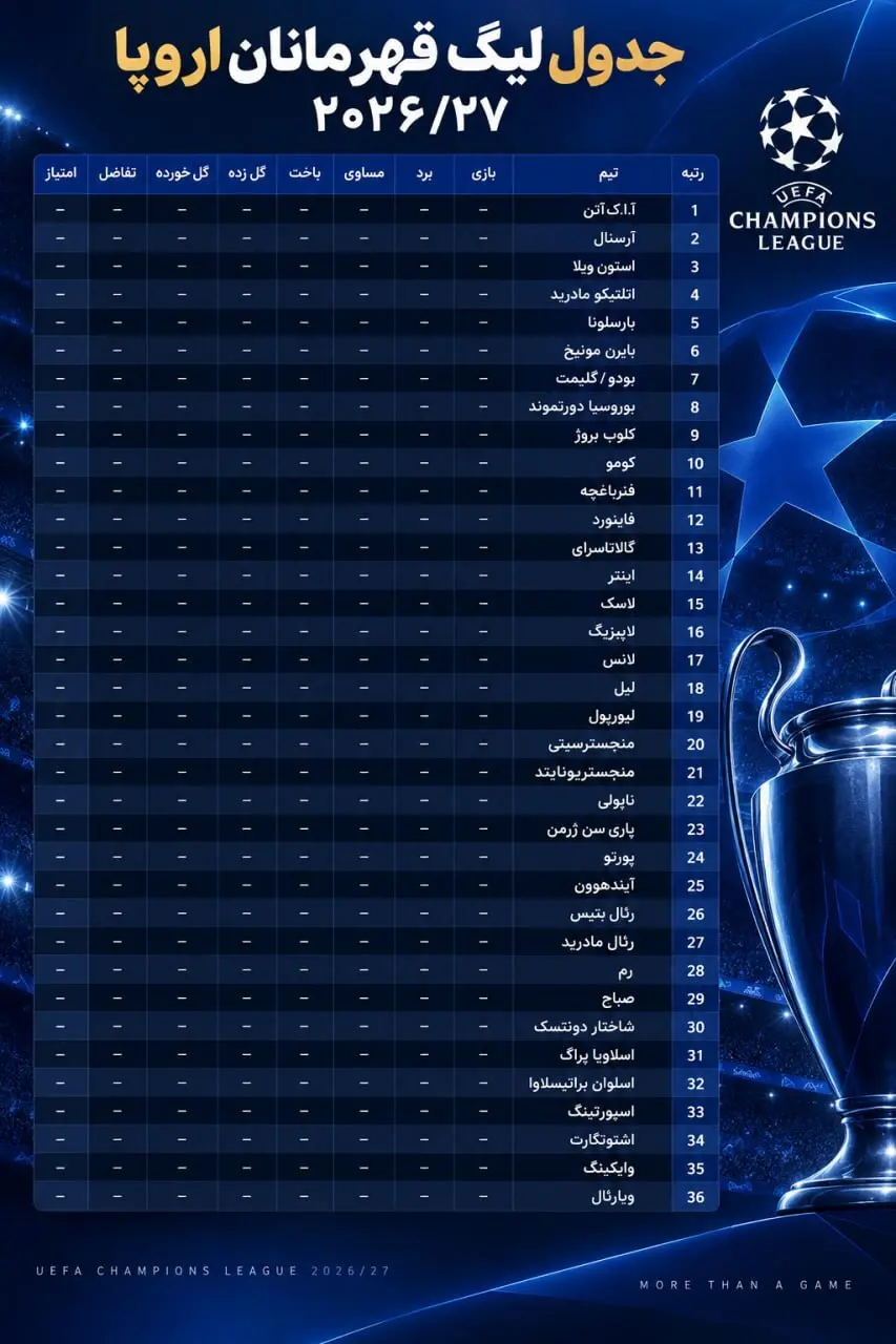 برنامه و نتایج کامل لیگ قهرمانان اروپا 2027_2026