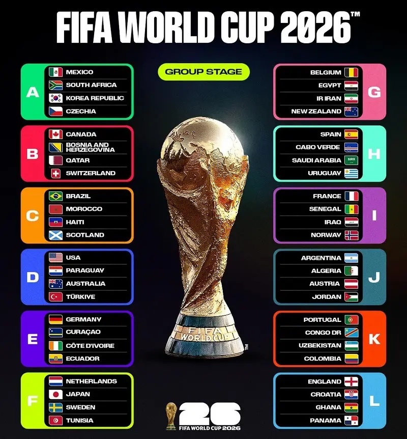 برنامه و نتایج کامل جام جهانی 2026