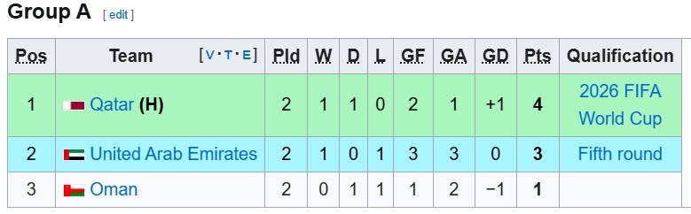 برنامه و نتایج انتخابی جام جهانی 2026 آسیا