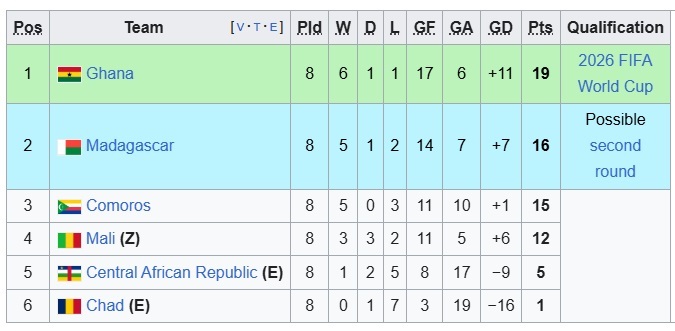برنامه و نتایج کامل انتخابی جام جهانی 2026 آفریقا