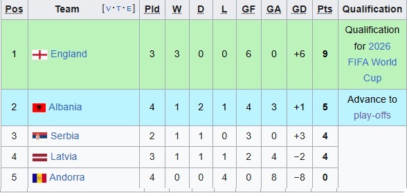 برنامه و نتایج کامل انتخابی جام جهانی 2026 اروپا