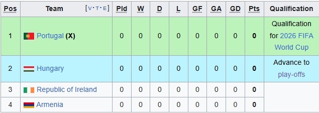 برنامه و نتایج کامل انتخابی جام جهانی 2026 اروپا