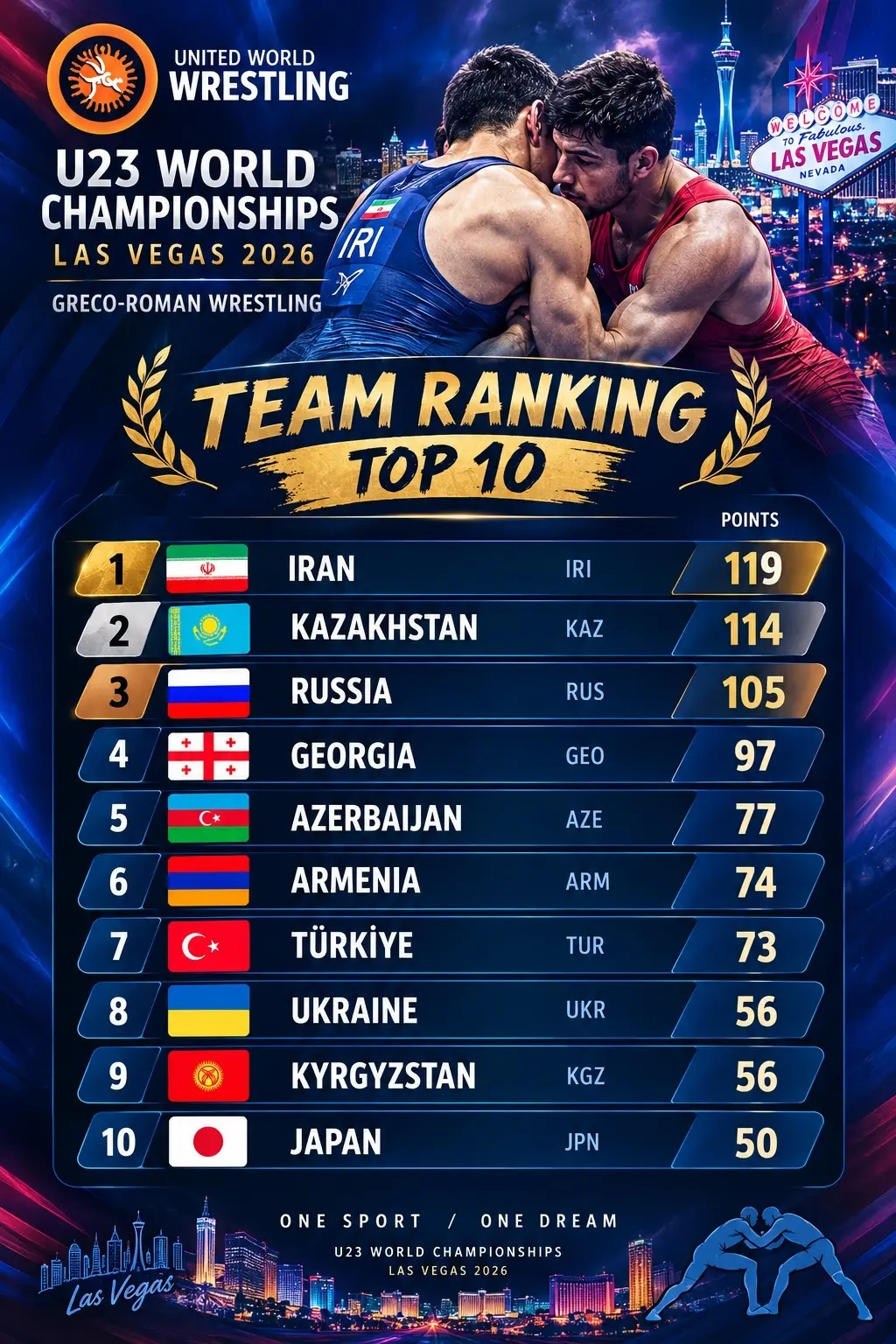 قهرمانی ایران در کشتی فرنگی قهرمانی زیر 23 سال جهان 2026 (لیست کامل مدال آوران اوزان ده‌گانه)