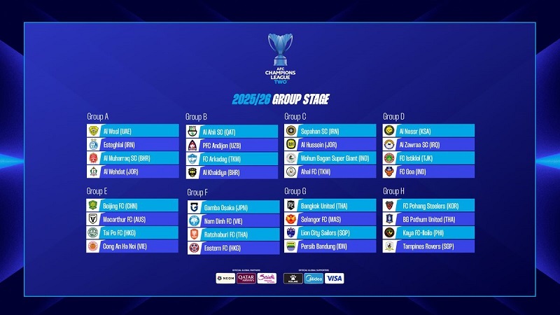 برنامه و نتایج کامل لیگ قهرمانان آسیا دو 2026_2025