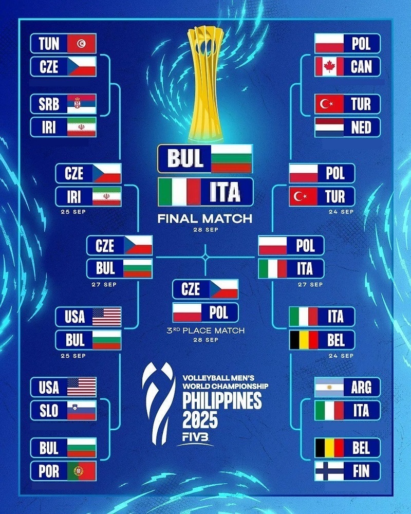 نگاهی به نیمه نهایی والیبال قهرمانی جهان 2025 مردان (برنامه و نتایج کامل)