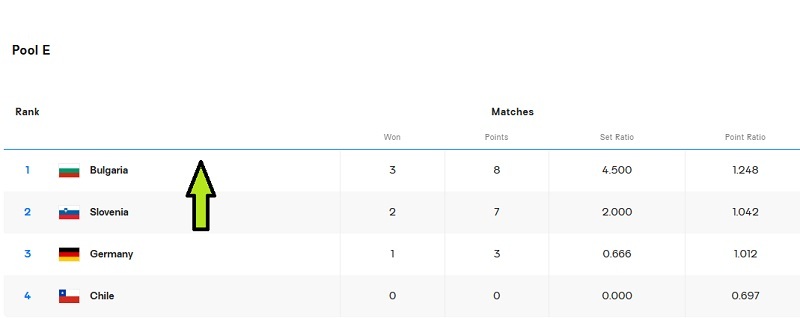 برنامه و نتایج کامل والیبال قهرمانی جهان 2025 مردان (چدول گروه پنجم)