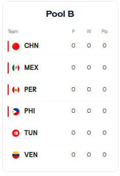 برنامه و نتایج کامل والیبال قهرمانی نوجوانان جهان 2026 زنان