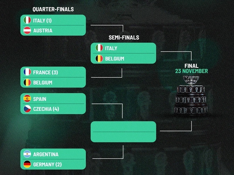 پخش زنده تنیس دیویس کاپ 29 آبان 1404