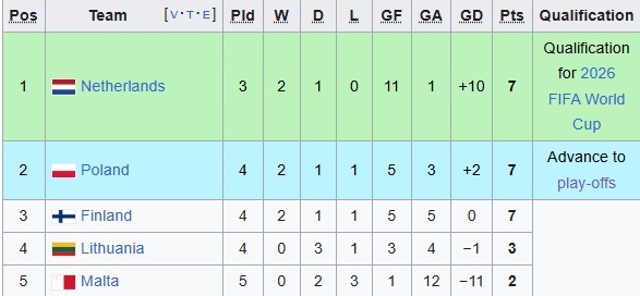 برنامه و نتایج کامل انتخابی جام جهانی 2026 اروپا
