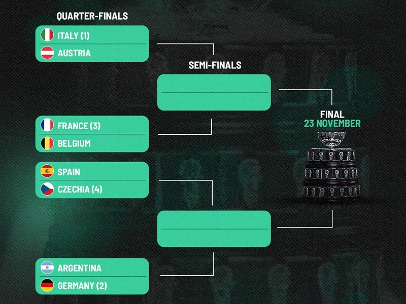 پخش زنده تنیس فرانسه و بلژیک امروز 27 آبان 1404