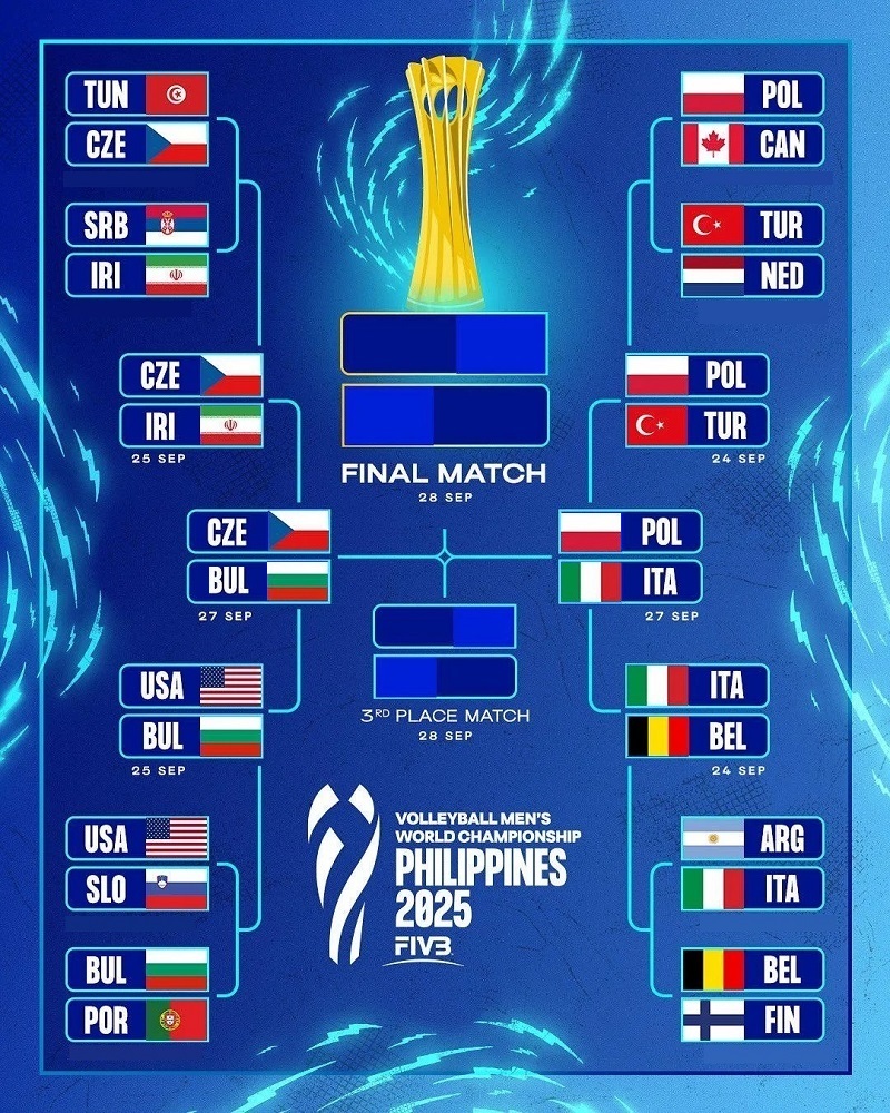 نگاهی به یک چهارم نهایی والیبال قهرمانی جهان 2025 مردان (برنامه و نتایج کامل)