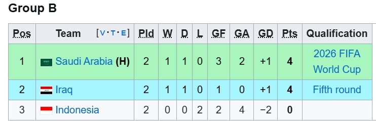 برنامه و نتایج انتخابی جام جهانی 2026 آسیا