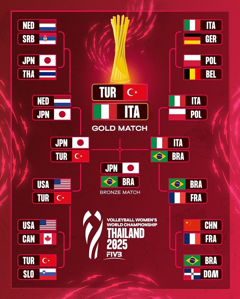 برنامه و نتایج کامل والیبال قهرمانی جهان 2025 زنان