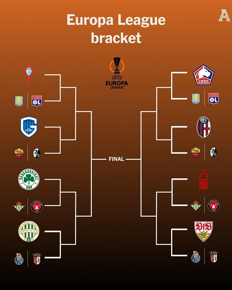 نمودار مراحل حذفی لیگ اروپا