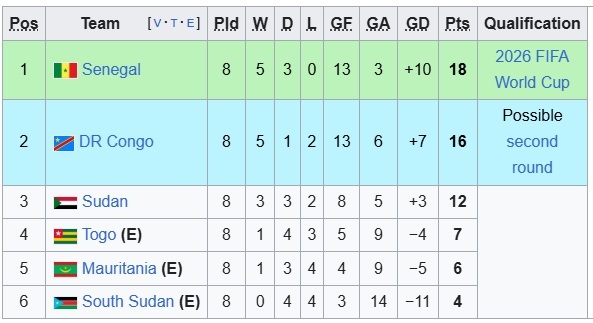 برنامه و نتایج کامل انتخابی جام جهانی 2026 آفریقا