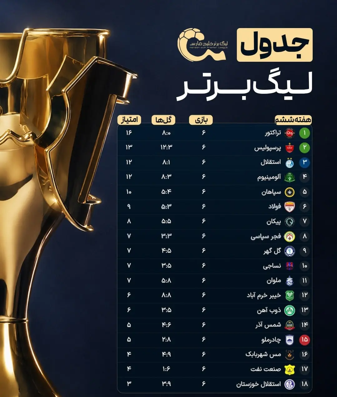 هفته ششم لیگ برتر ایران 1406_1405 (جدول + نتایج کامل)
