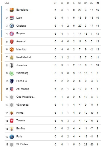 برنامه و نتایج کامل لیگ قهرمانان زنان اروپا 2026_2025