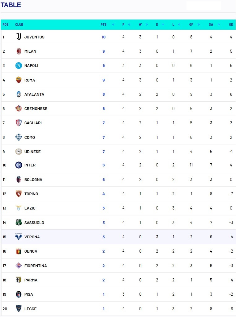 برنامه و نتایج کامل سری آ ایتالیا 2026_2025
