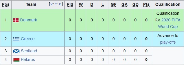 برنامه و نتایج کامل انتخابی جام جهانی 2026 اروپا