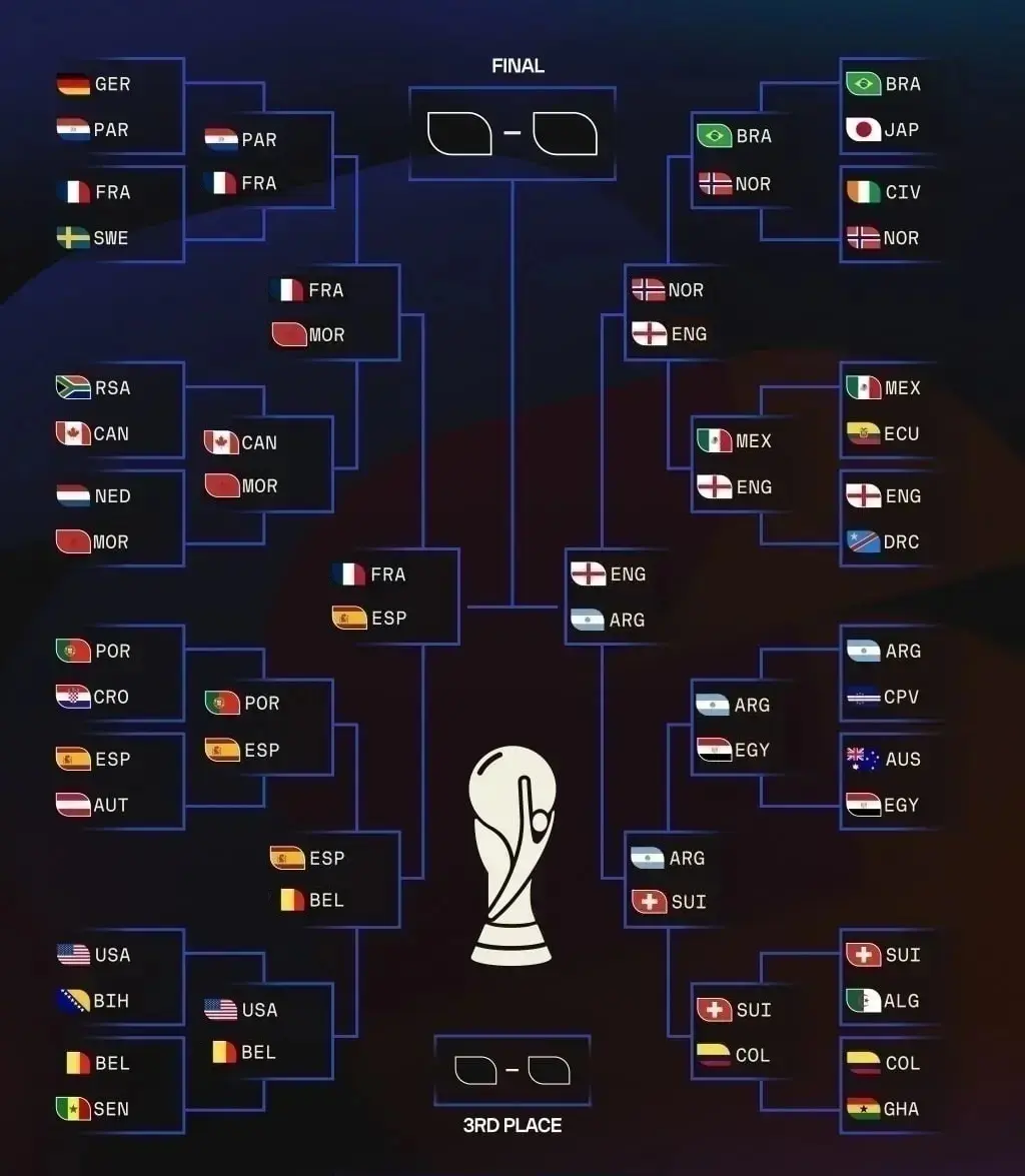 برنامه و نتایج کامل مرحله یک چهارم نهایی جام جهانی 2026