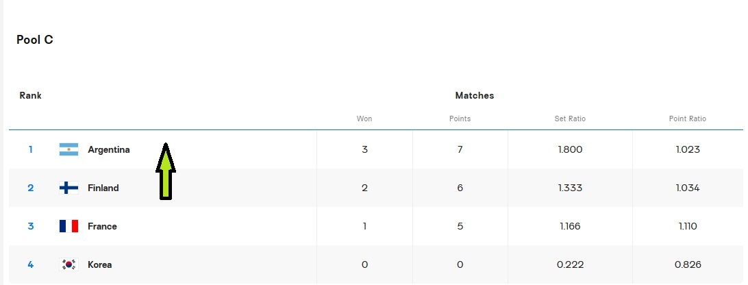 برنامه و نتایج کامل والیبال قهرمانی جهان 2025 مردان (چدول گروه سوم)