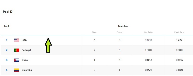 برنامه و نتایج کامل والیبال قهرمانی جهان 2025 مردان (جدول گروه چهارم)