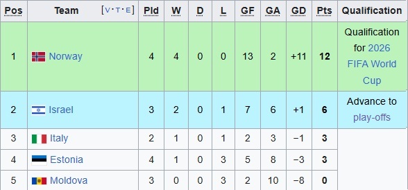برنامه و نتایج کامل انتخابی جام جهانی 2026 اروپا