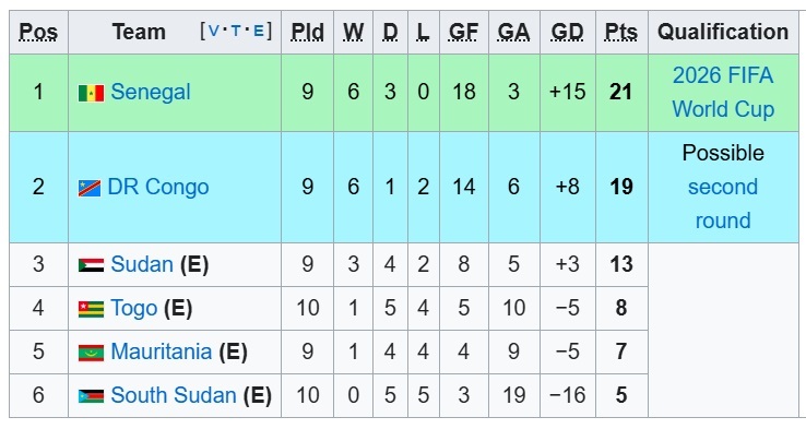 برنامه و نتایج کامل انتخابی جام جهانی 2026 آفریقا