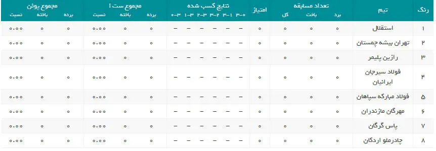 برنامه و نتایج کامل لیگ برتر والیبال ایران 1405 (+ جدول)