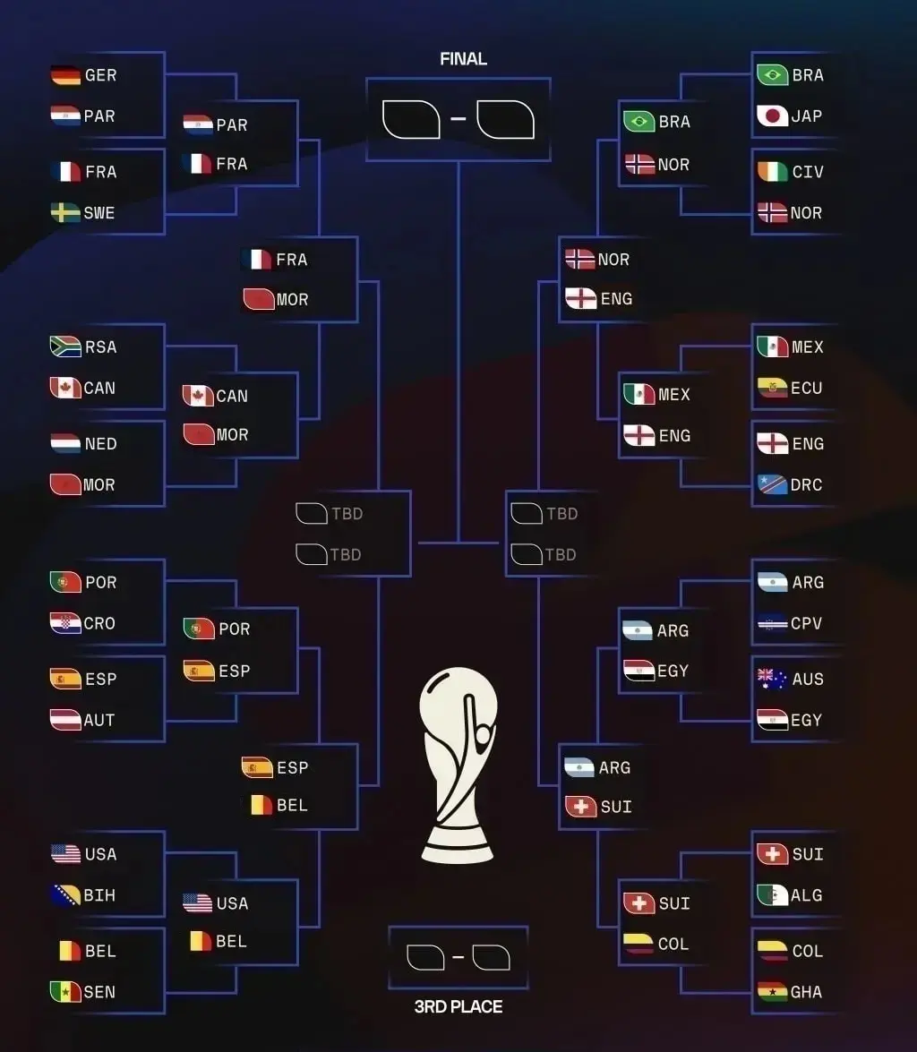 برنامه و نتایج کامل مرحله یک هشتم نهایی جام جهانی 2026