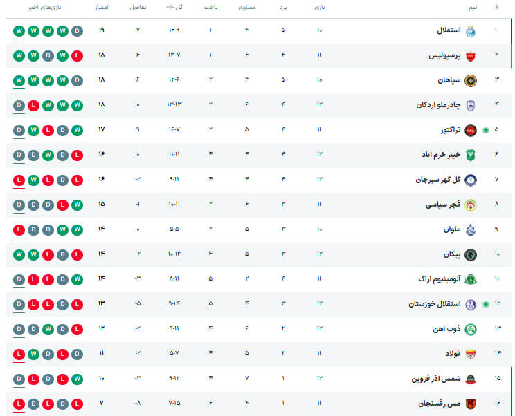 جدول لیگ برتر