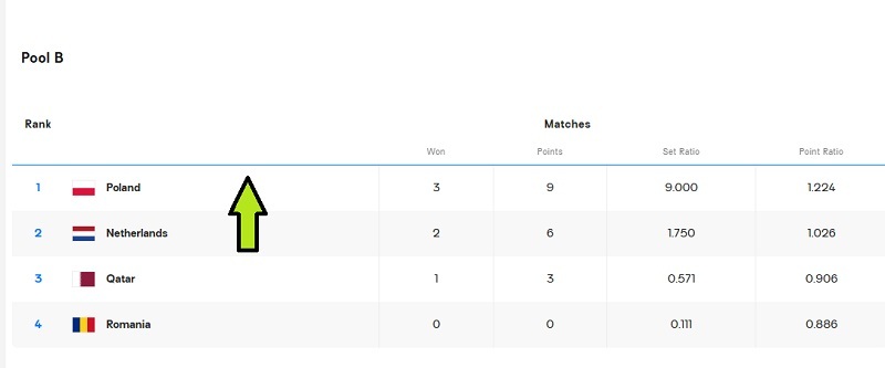 برنامه و نتایج کامل والیبال قهرمانی جهان 2025 مردان (جدول گروه دوم)