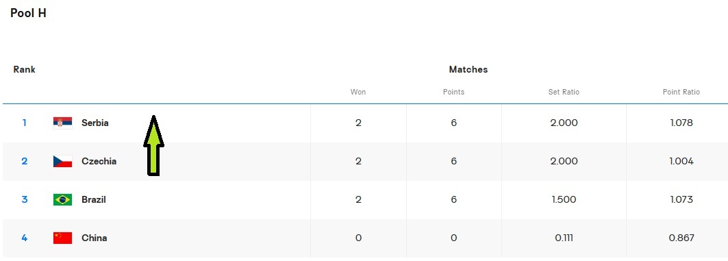 برنامه و نتایج کامل والیبال قهرمانی جهان 2025 مردان (چدول گروه هشتم)